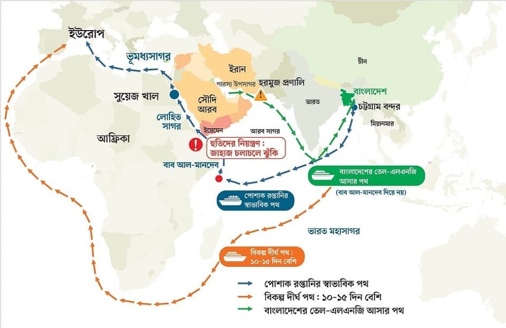 লোহিত সাগরে হুতিদের নিয়ন্ত্রণ: বাংলাদেশের বাণিজ্যে বাড়ছে জ্বালানি সংকট ও ব্যয়