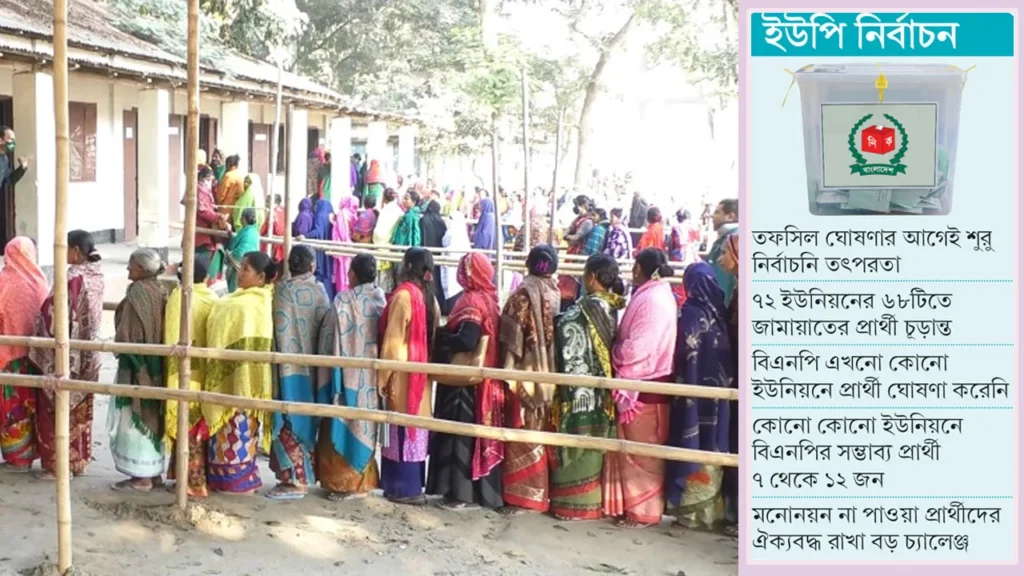 রাজশাহীর ৭২ ইউপি নির্বাচন: জামায়াতের প্রার্থী চূড়ান্ত, বিএনপিতে তোড়জোড়