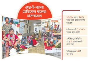 শয্যার চেয়ে আড়াই গুণ বেশি রোগী