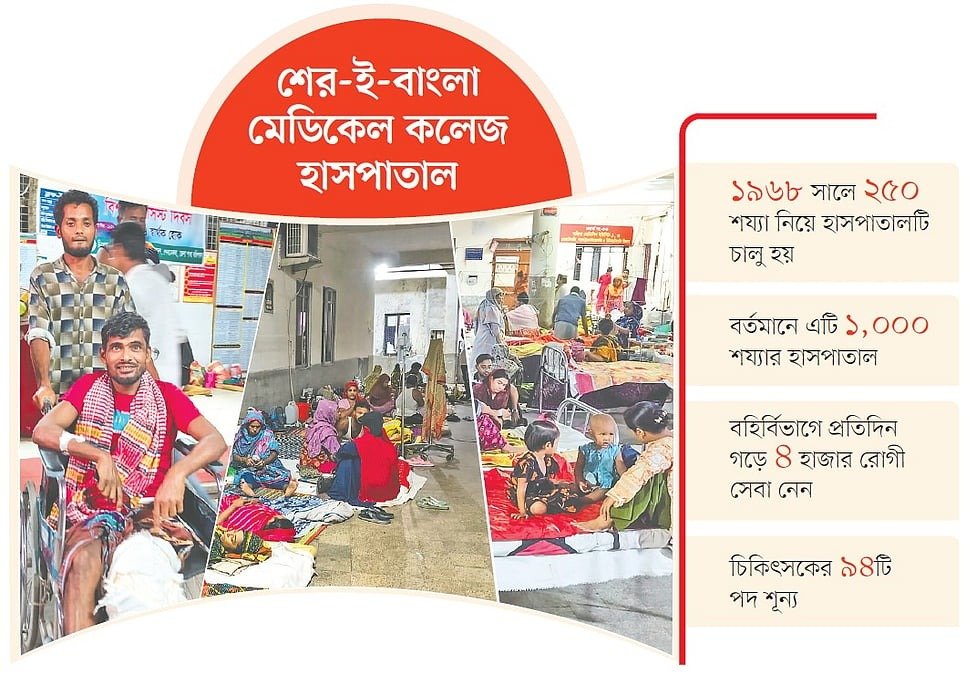 শয্যার চেয়ে আড়াই গুণ বেশি রোগী