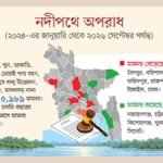 নদীপথে বাড়ছে অপরাধ, টহল অভিযানে গিয়ে পুলিশের ওপরও হামলা